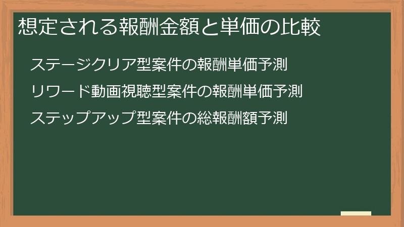 想定される報酬金額と単価の比較