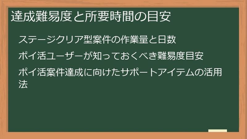 達成難易度と所要時間の目安