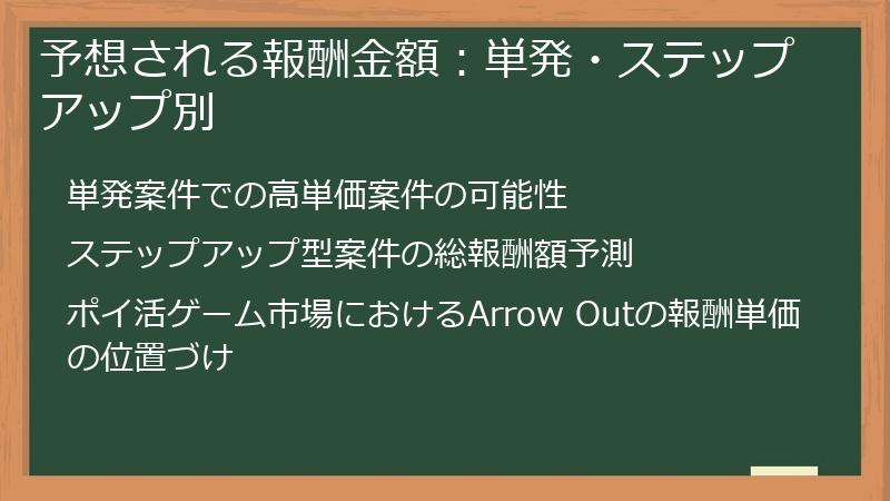 予想される報酬金額：単発・ステップアップ別