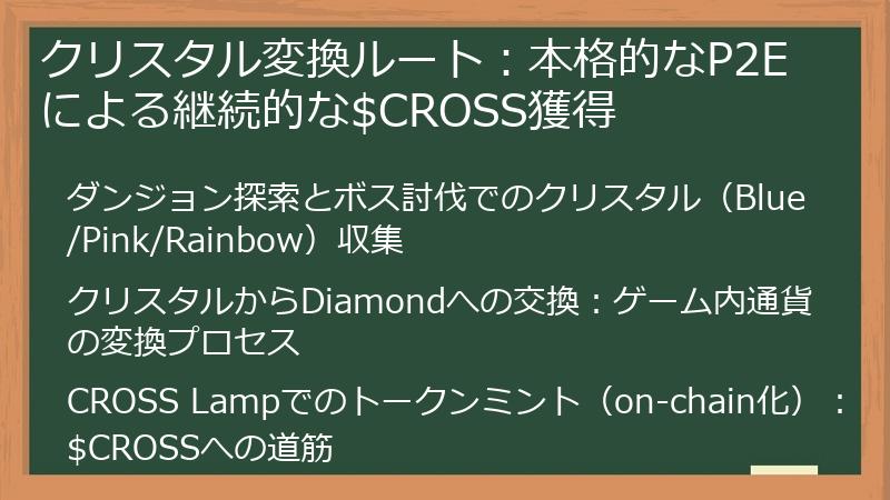 クリスタル変換ルート：本格的なP2Eによる継続的な$CROSS獲得
