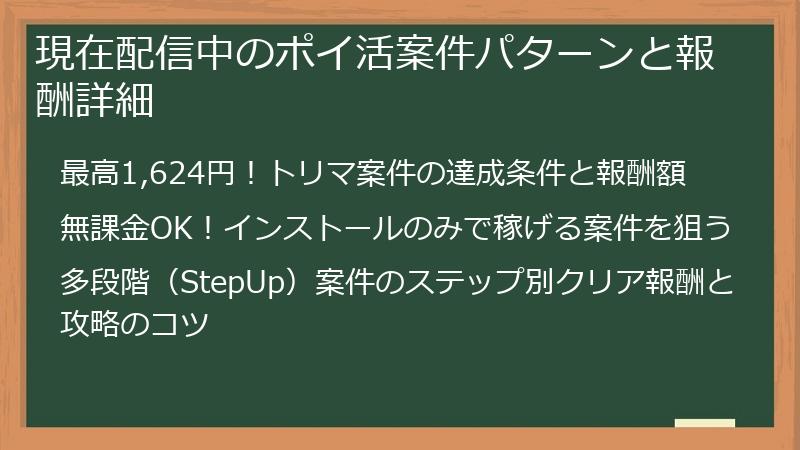 現在配信中のポイ活案件パターンと報酬詳細