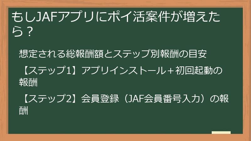 もしJAFアプリにポイ活案件が増えたら？