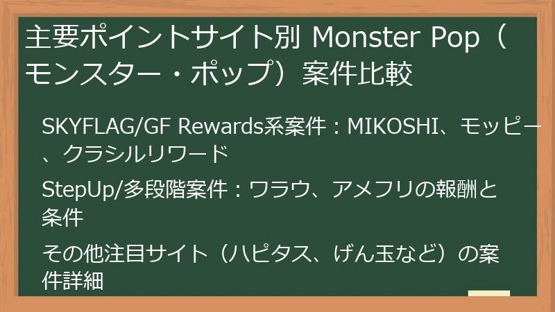 主要ポイントサイト別 Monster Pop（モンスター・ポップ）案件比較
