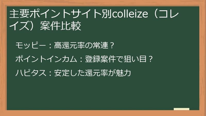 主要ポイントサイト別colleize（コレイズ）案件比較