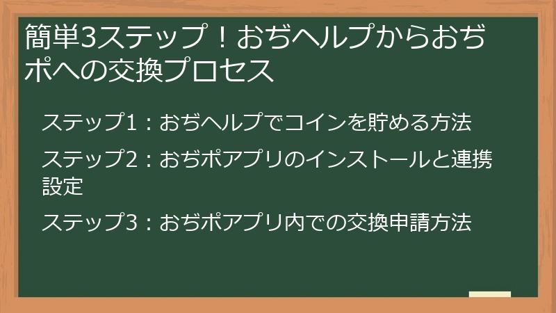 簡単3ステップ！おぢヘルプからおぢポへの交換プロセス