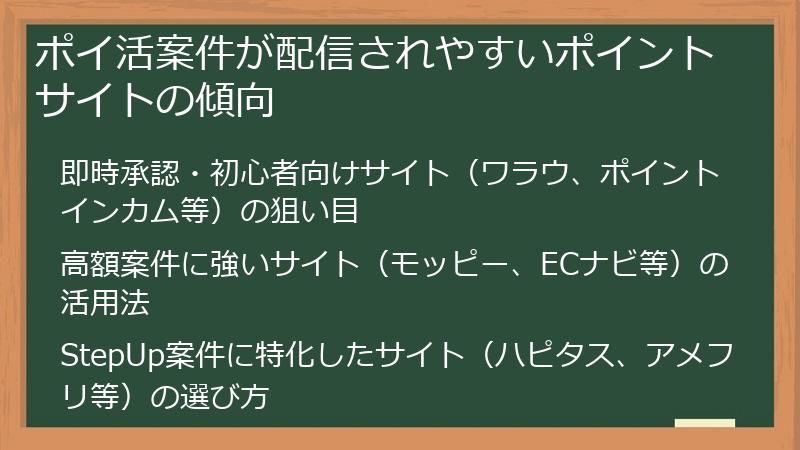 ポイ活案件が配信されやすいポイントサイトの傾向