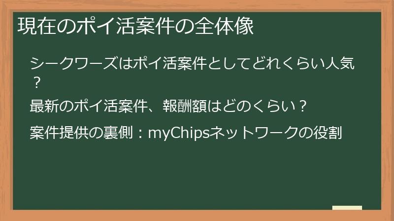 現在のポイ活案件の全体像