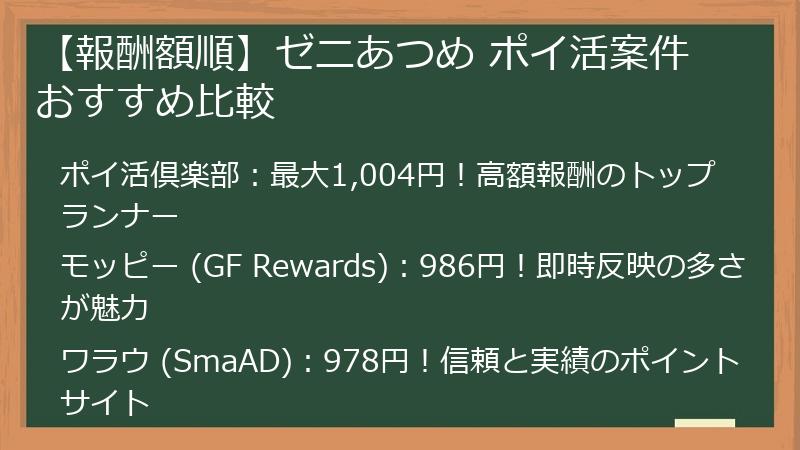 【報酬額順】ゼニあつめ ポイ活案件 おすすめ比較