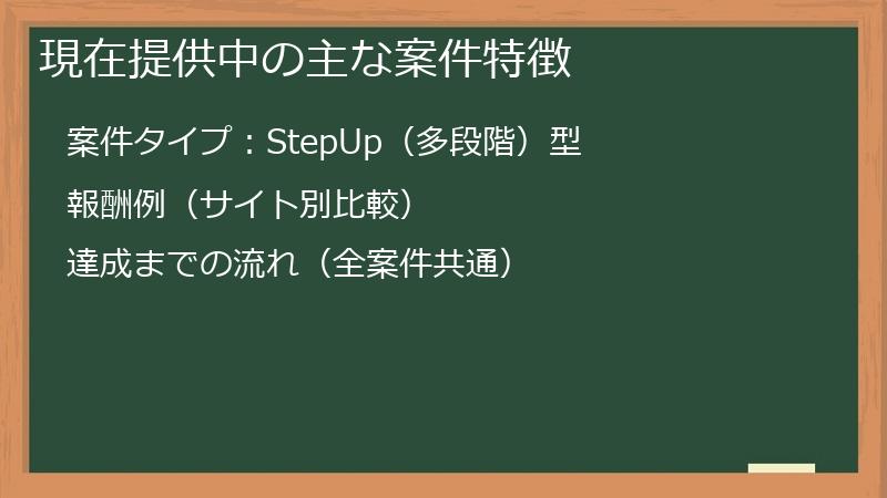 現在提供中の主な案件特徴