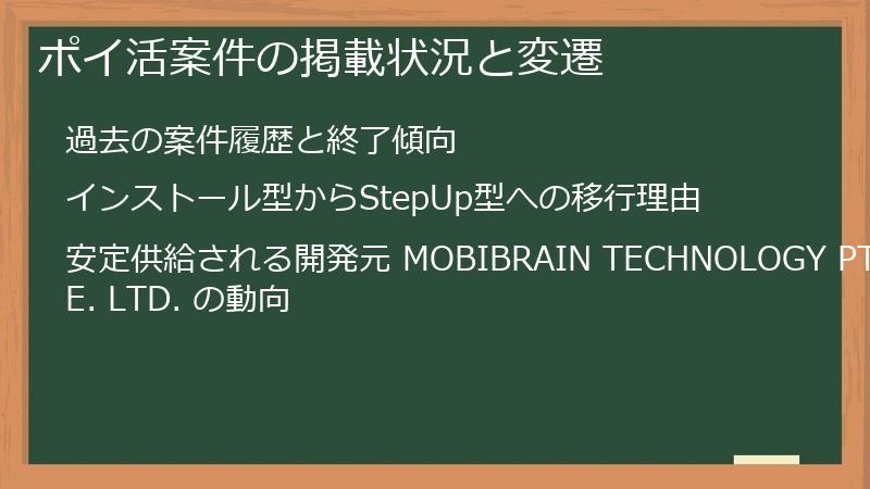 ポイ活案件の掲載状況と変遷