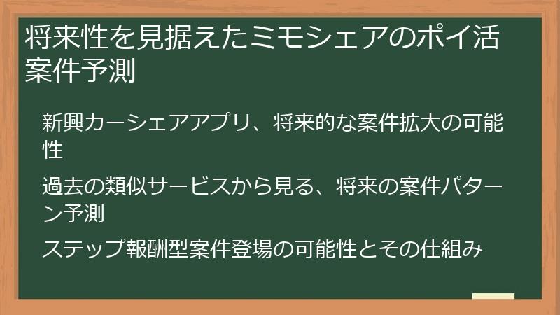 将来性を見据えたミモシェアのポイ活案件予測