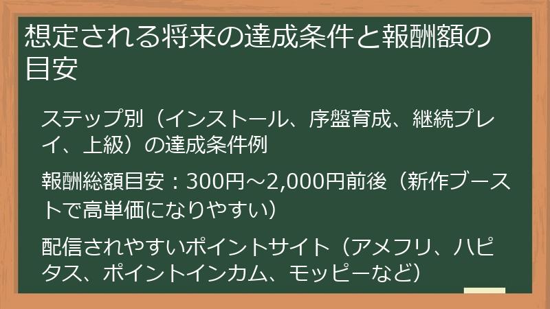 想定される将来の達成条件と報酬額の目安