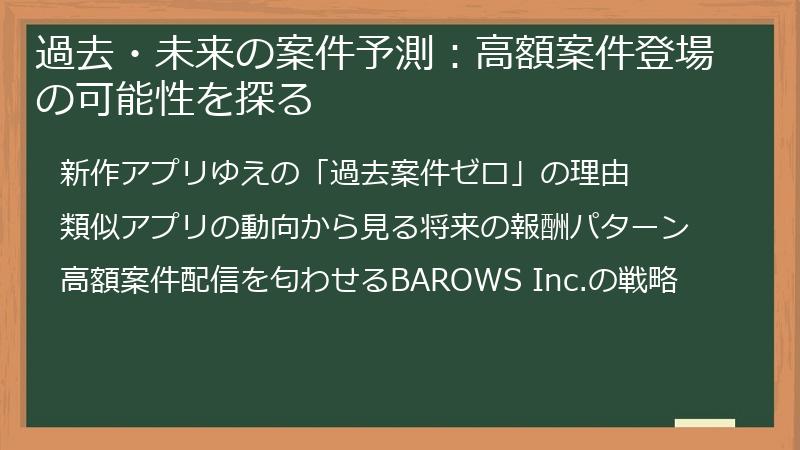 過去・未来の案件予測：高額案件登場の可能性を探る