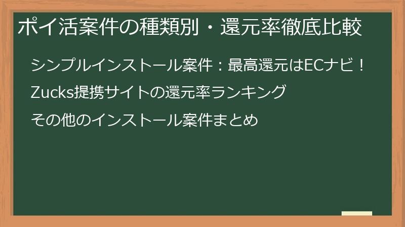 ポイ活案件の種類別・還元率徹底比較