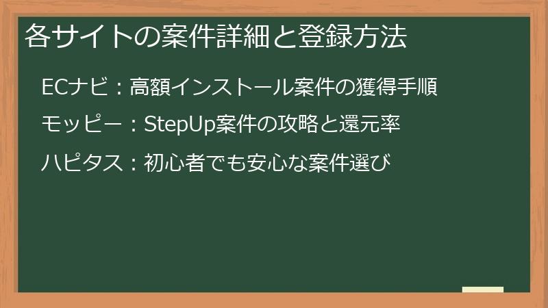 各サイトの案件詳細と登録方法