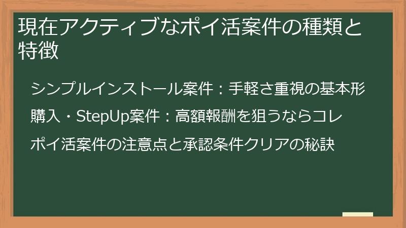 現在アクティブなポイ活案件の種類と特徴