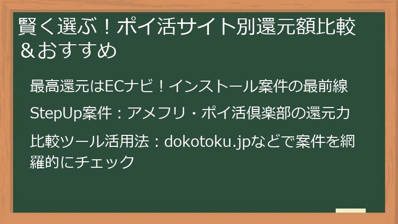 賢く選ぶ！ポイ活サイト別還元額比較＆おすすめ