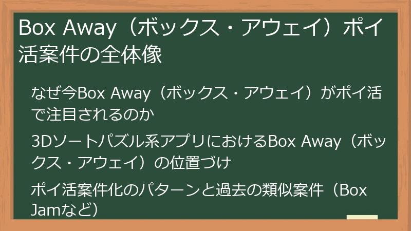Box Away（ボックス・アウェイ）ポイ活案件の全体像