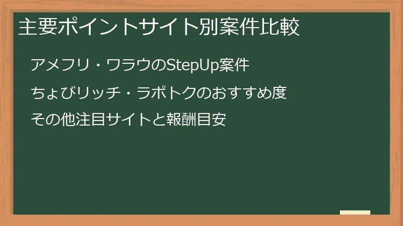 主要ポイントサイト別案件比較