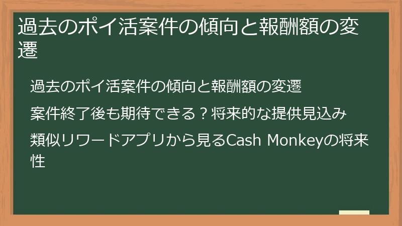 過去のポイ活案件の傾向と報酬額の変遷