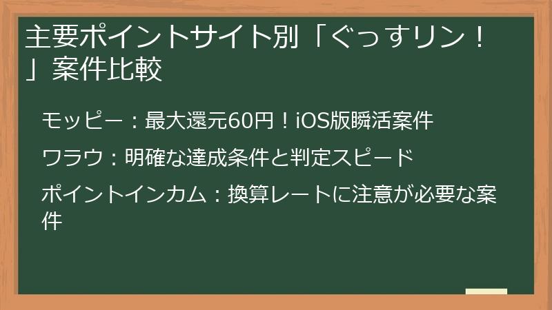 主要ポイントサイト別「ぐっすリン！」案件比較