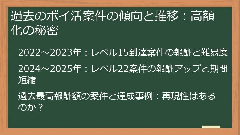 過去のポイ活案件の傾向と推移：高額化の秘密