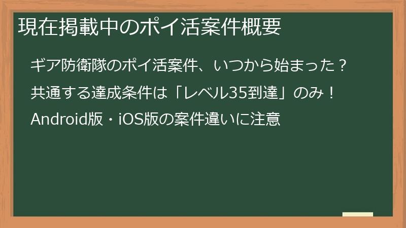 現在掲載中のポイ活案件概要