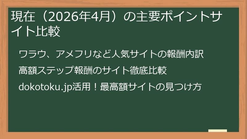 現在（2026年4月）の主要ポイントサイト比較