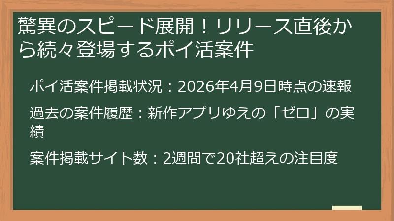 驚異のスピード展開！リリース直後から続々登場するポイ活案件