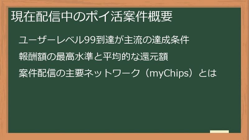 現在配信中のポイ活案件概要
