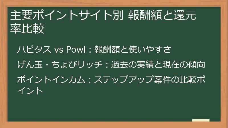 主要ポイントサイト別 報酬額と還元率比較