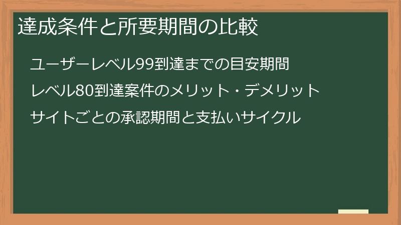 達成条件と所要期間の比較
