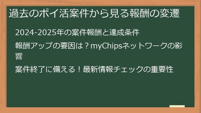 過去のポイ活案件から見る報酬の変遷