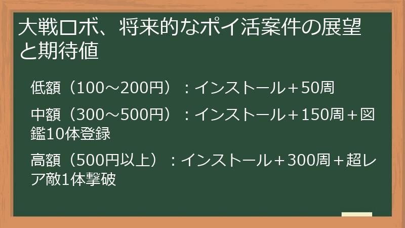 大戦ロボ、将来的なポイ活案件の展望と期待値