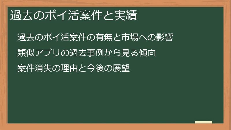 過去のポイ活案件と実績