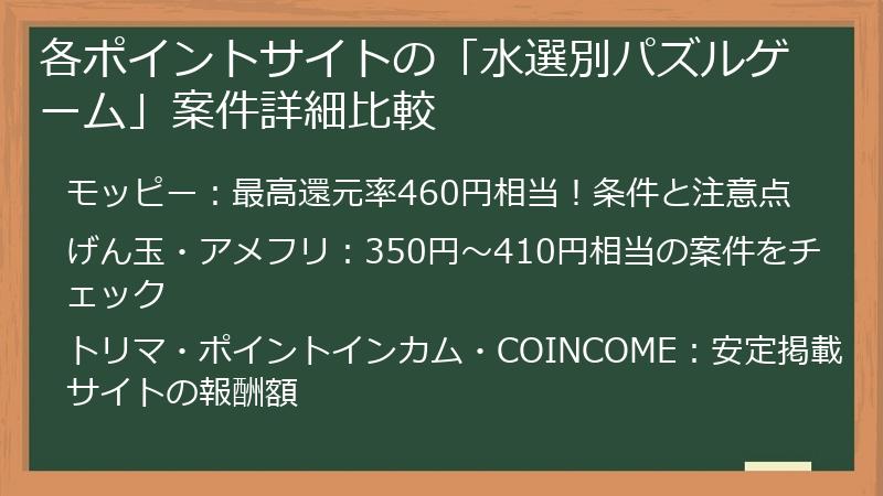 各ポイントサイトの「水選別パズルゲーム」案件詳細比較