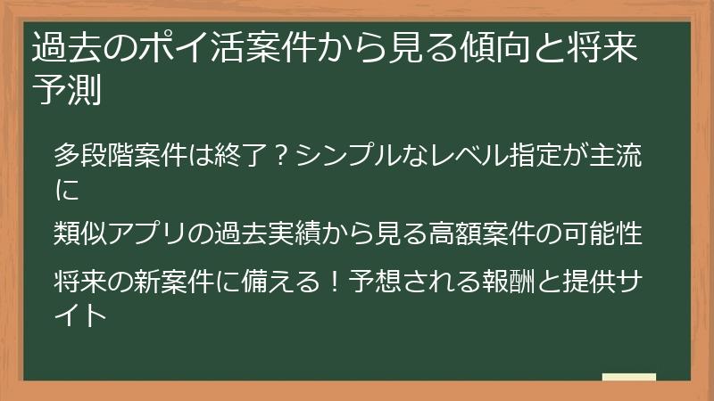 過去のポイ活案件から見る傾向と将来予測